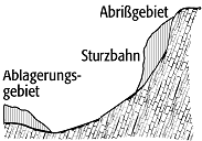 Bergsturz