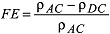 induzierte Polarisation