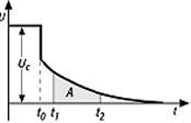 induzierte Polarisation