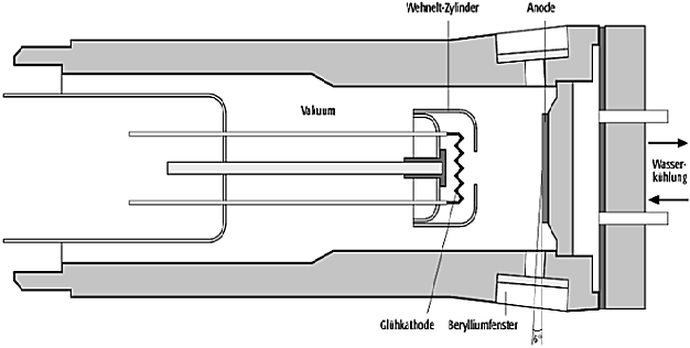 Röntgenröhre