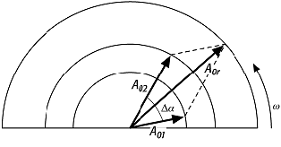 Interferenz