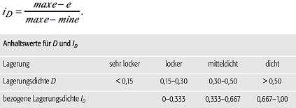bezogene Lagerungsdichte