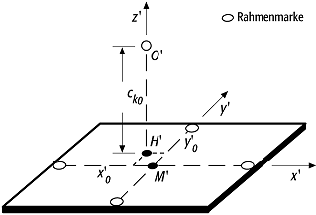 Bildkoordinaten