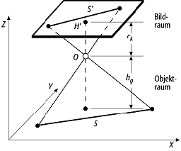 Bildmassstab