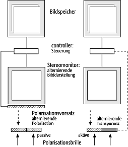 Bildtrennung