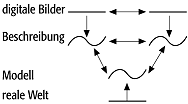 Bildzuordnung