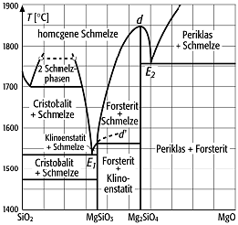 binäre Systeme