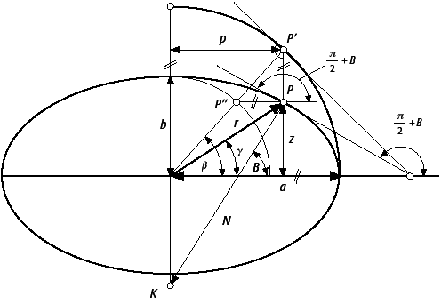 Rotationsellipsoid