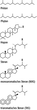 Biomarker