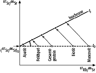 Rubidium