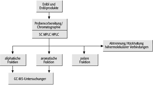 Biomarker