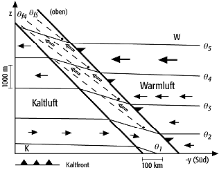 Kaltfront