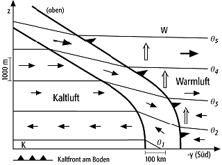 Kaltfront