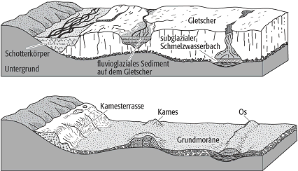 Kamesterrasse