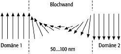 Blochwand