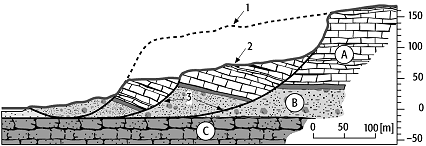 Blockrutschung