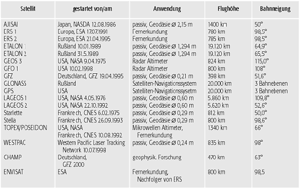 Satellit