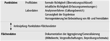 Bodeninformationssystem