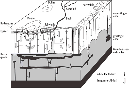 Karstgrundwasserleiter