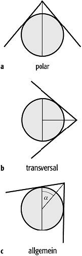 Kartennetzentwürfe