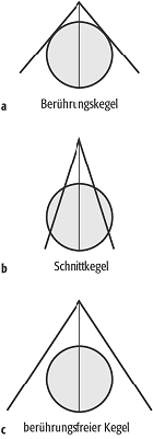 Kartennetzentwürfe