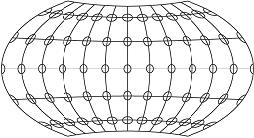 Kartennetzentwürfe