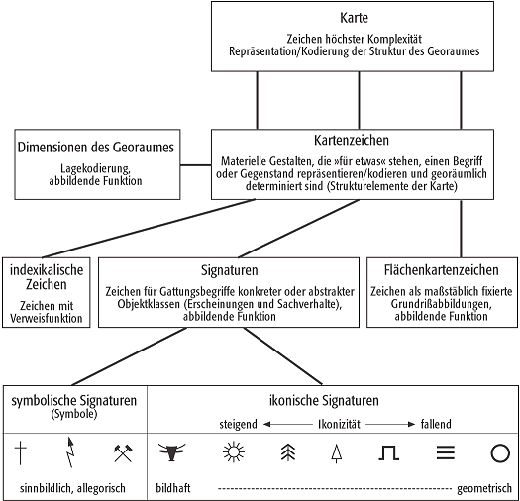 Kartenzeichen