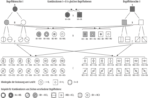 kartographisches Zeichensystem