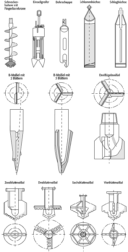 Bohrwerkzeuge