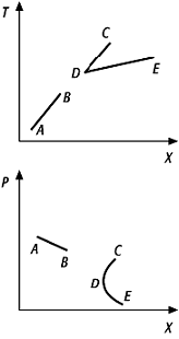 Schattenzone