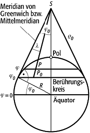 Kegelentwürfe