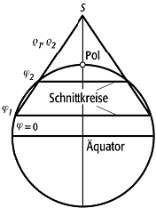 Kegelentwürfe