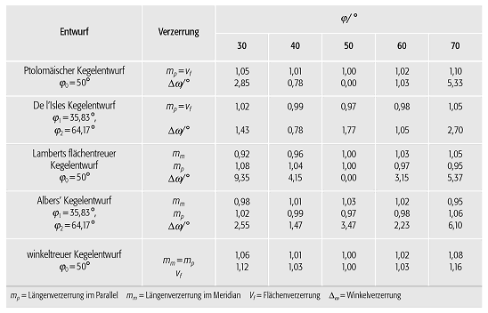 Kegelentwürfe