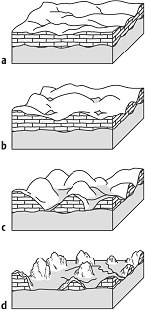 Kegelkarst