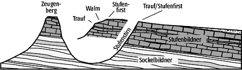 Schichtstufe