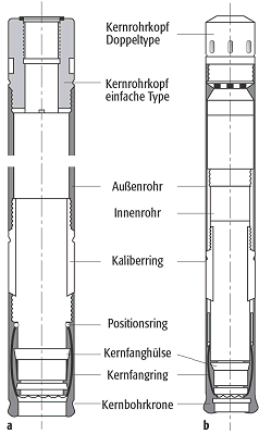 Kernbohrung