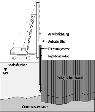 Schmalwand