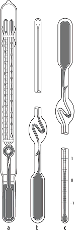 Kippthermometer