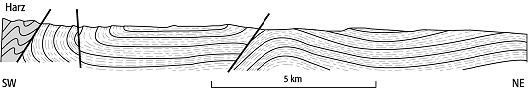 Bruchfaltengebirge