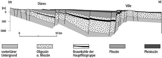 Bruchschollengebirge