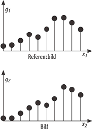 Kleinste-Quadrate-Bildzuordnung