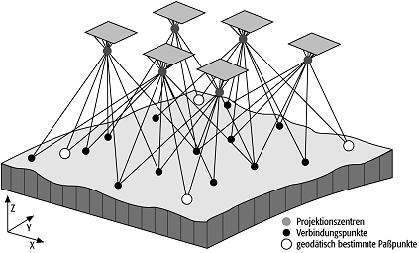 Bündeltriangulation