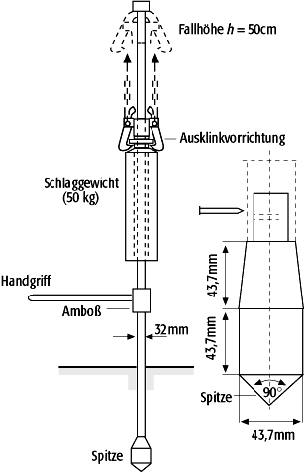 schwere Rammsonde