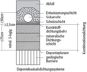 Kombinationsdichtung