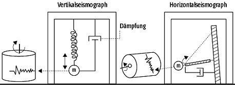 Seismograph