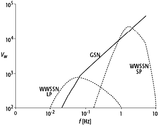 seismographische Netze