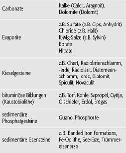 chemische Sedimente und Sedimentgesteine