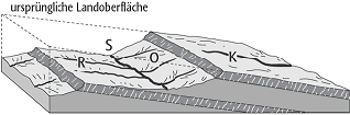 konsequenter Fluss