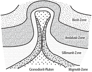 Kontaktmetamorphose