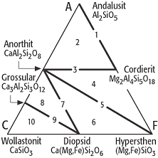 Kontaktmetamorphose